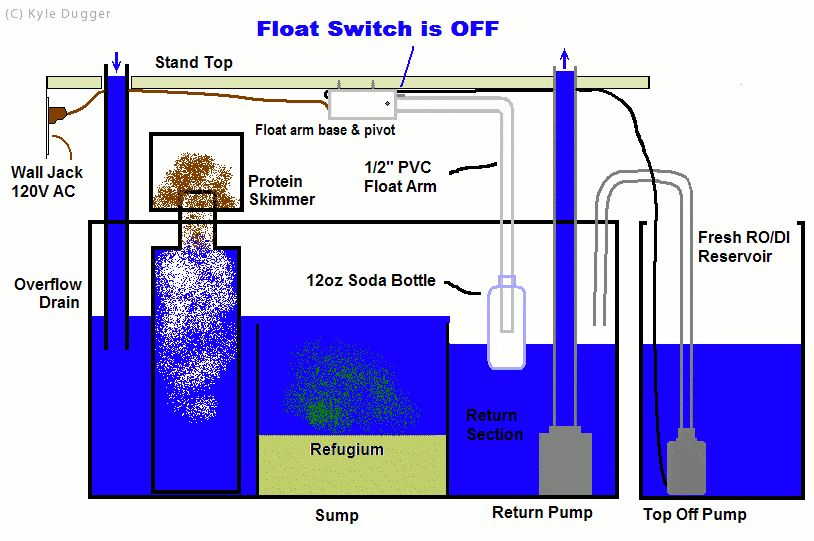 How does float switch work