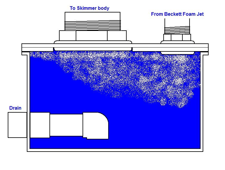 Protein Skimmer Box Diagram