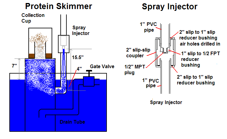 Spray Injector DIY - Saltwater Reef Tank Aquarium Setup
